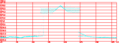 ScanView_Crossections_Profile